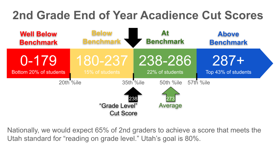 Chart illustrating the paragraph above